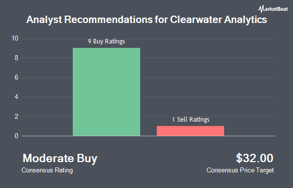 Analyst Recommendations for Clearwater Analytics (NYSE:CWAN)