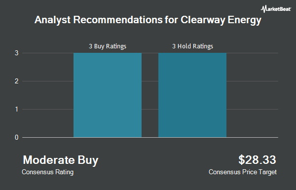 Clearway Energy (NYSE:CWEN) に対するアナリストの推奨事項