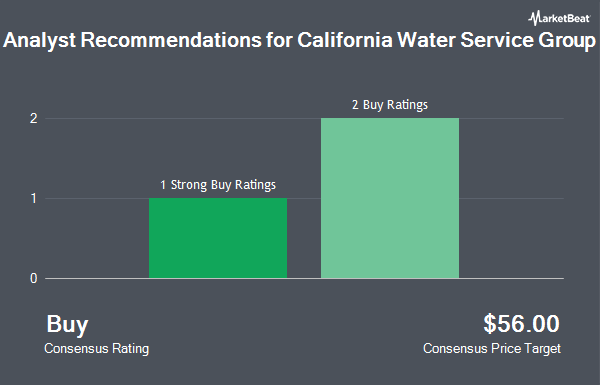 Analyst Recommendations for California Water Service Group (NYSE:CWT)