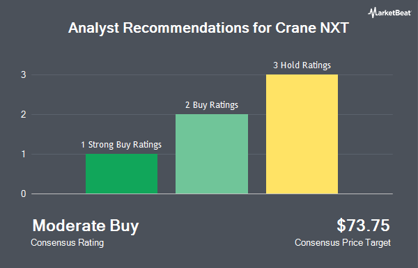 Analyst Recommendations for Crane NXT (NYSE:CXT)