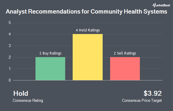 Analyst Recommendations for Community Health Systems (NYSE:CYH)