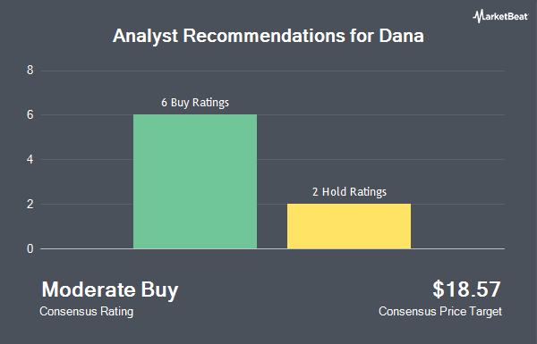 Analyst Recommendations for Dana (NYSE:DAN)