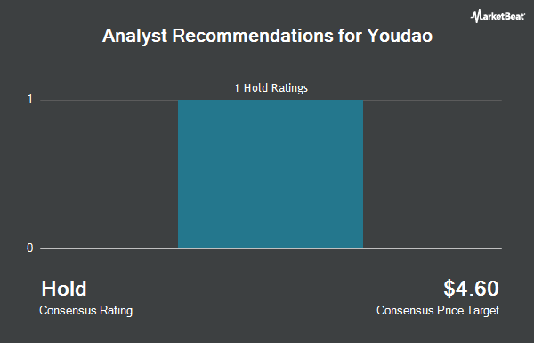 Analyst Recommendations for Youdao (NYSE:DAO)