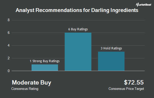 Analyst Recommendations for Darling Ingredients (NYSE:DAR)