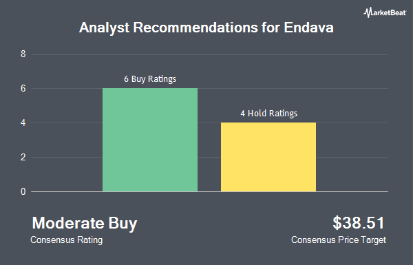 Analyst Recommendations for Endava (NYSE:DAVA)