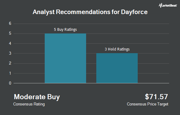 Analyst Recommendations for Dayforce (NYSE:DAY)