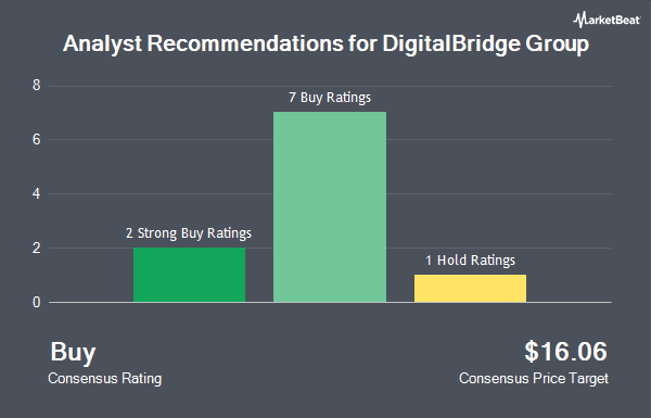 Analyst Recommendations for DigitalBridge Group (NYSE:DBRG)