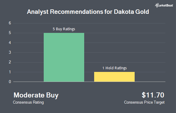 Analyst Recommendations for Dakota Gold (NYSE:DC)