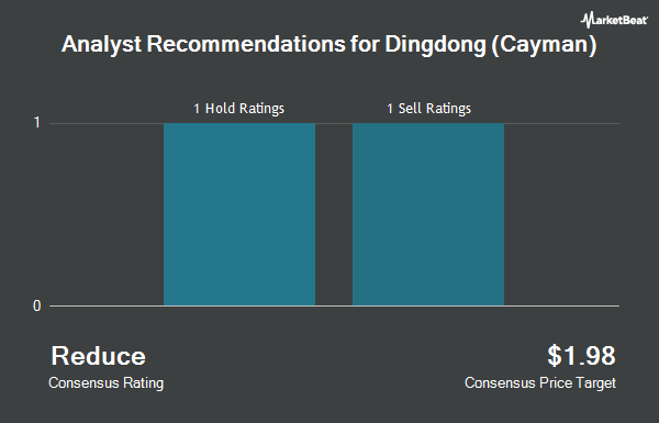 Analyst Recommendations for Dingdong (Cayman) (NYSE:DDL)