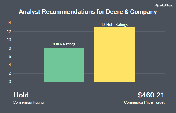 Analyst Recommendations for Deere & Company (NYSE:DE)