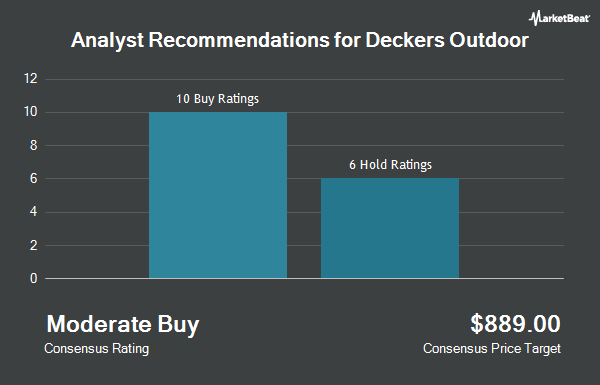 Analyst Recommendations for Deckers Outdoor (NYSE:DECK)