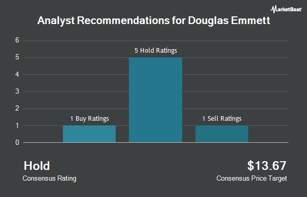 Analyst Recommendations for Douglas Emmett (NYSE:DEI)