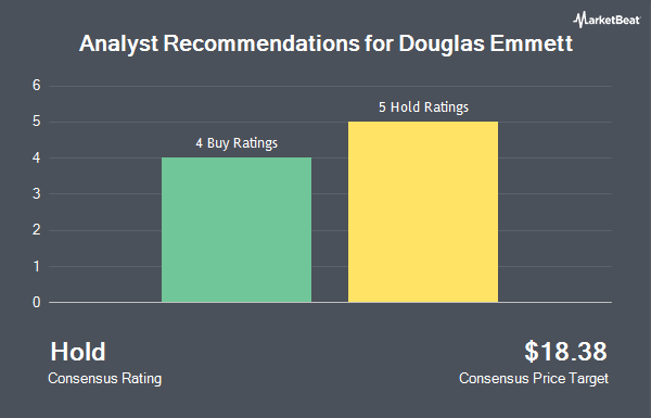 Analyst Recommendations for Douglas Emmett (NYSE:DEI)