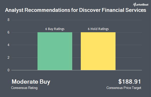 Analyst Recommendations for Discover Financial Services (NYSE:DFS)