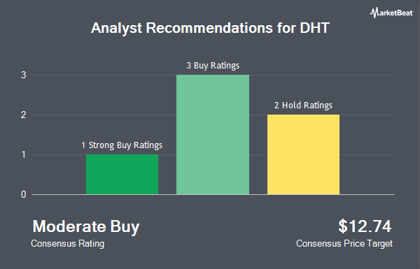 Analyst Recommendations for DHT (NYSE:DHT)
