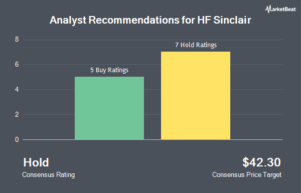 Analyst Recommendations for HF Sinclair (NYSE:DINO)