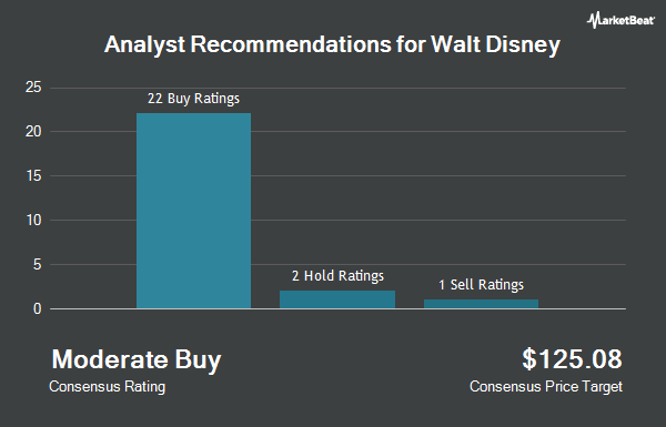 Analyst recommendations for Walt Disney (NYSE: DIS)