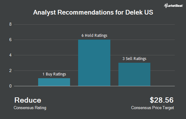 Analyst Recommendations for Delek US (NYSE:DK)