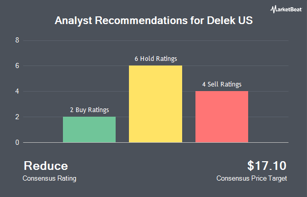 Analyst Recommendations for Delek US (NYSE:DK)