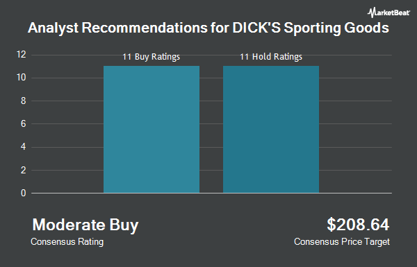 Analyst Recommendations for DICK'S Sporting Goods (NYSE:DKS)