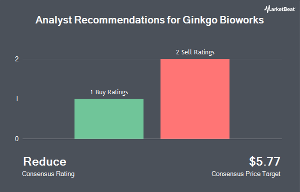 Analyst Recommendations for Ginkgo Bioworks (NYSE:DNA)