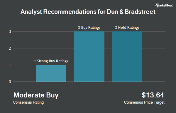 Analyst Recommendations for Dun & Bradstreet (NYSE: DNB)