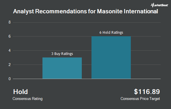 Analyst Recommendations for Masonite International (NYSE:DOOR)