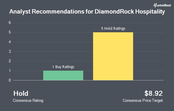 Analyst Recommendations for DiamondRock Hospitality (NYSE:DRH)