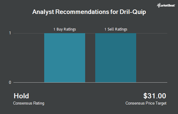 Analyst Recommendations for Dril-Quip (NYSE:DRQ)