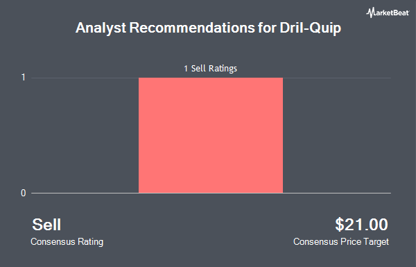 Analyst Recommendations for Dril-Quip (NYSE:DRQ)