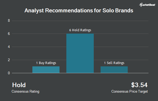 Analyst Recommendations for Solo Brands (NYSE:DTC)