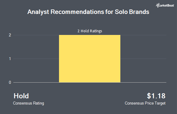 Analyst Recommendations for Solo Brands (NYSE:DTC)