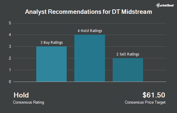 Analyst Recommendations for DT Midstream (NYSE:DTM)