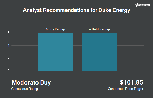 Analyst Recommendations for Duke Energy (NYSE:DUK)