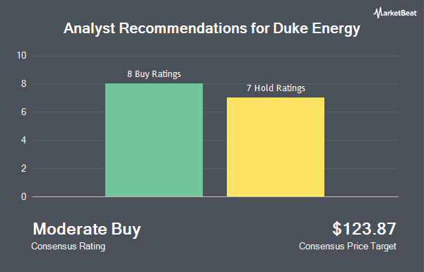 Analyst Recommendations for Duke Energy (NYSE:DUK)