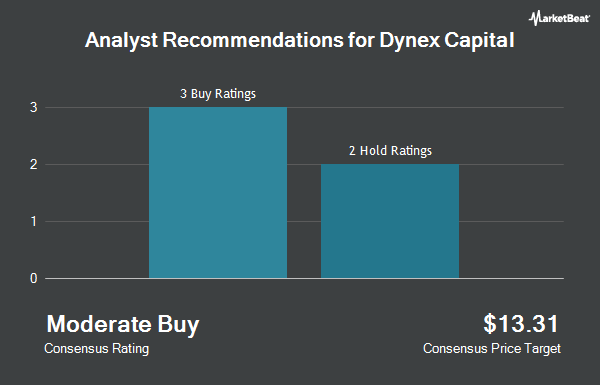 Analyst Recommendations for Dynex Capital (NYSE:DX)