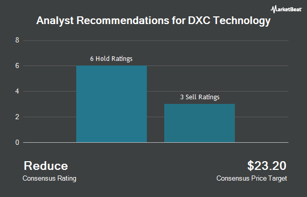 Analyst Recommendations for DXC Technology (NYSE: DXC)