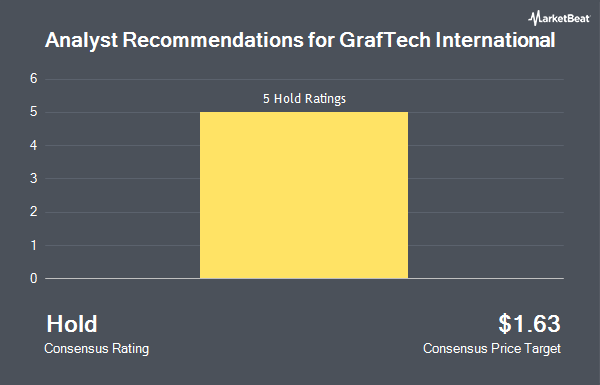 Analyst Recommendations for GrafTech International (NYSE:EAF)