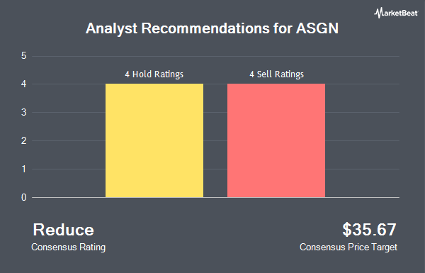 Analyst Recommendations for ASGN (NYSE:EFOR)