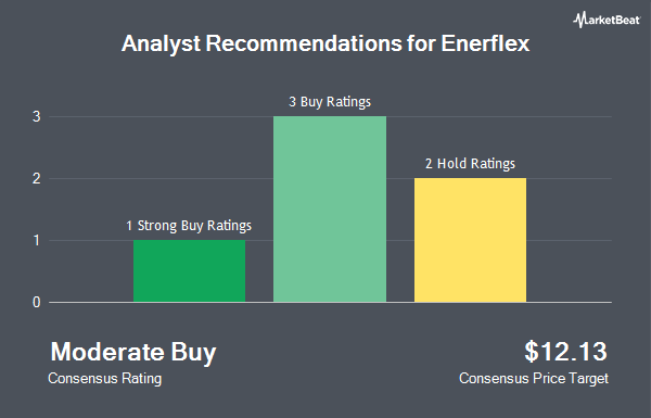 Analyst Recommendations for Enerflex (NYSE:EFXT)