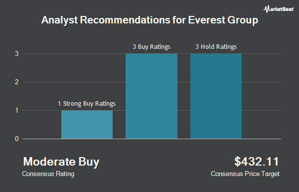 Analyst Recommendations for Everest Group (NYSE:EG)