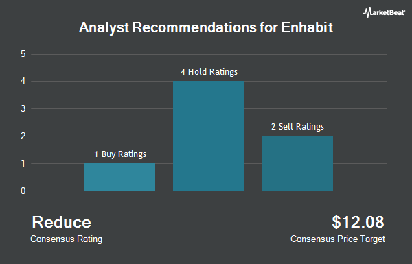 Analyst Recommendations for Enhabit (NYSE:EHAB)