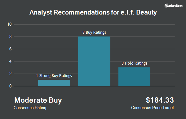 Analyst Recommendations for Elf Beauty (NYSE:ELF)
