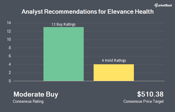 Analyst Recommendations for Elevance Health (NYSE:ELV)