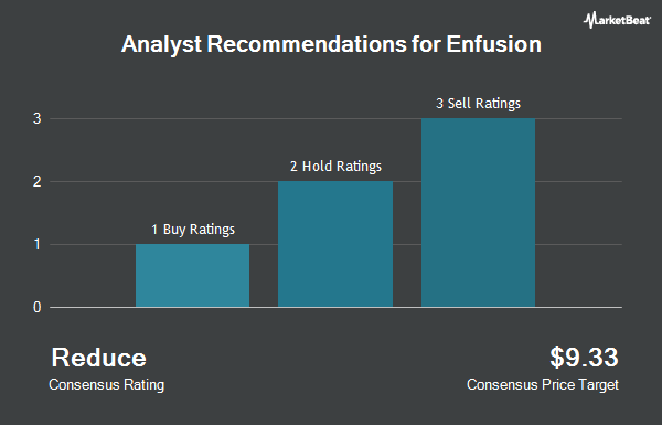 Analyst Recommendations for Enfusion (NYSE:ENFN)