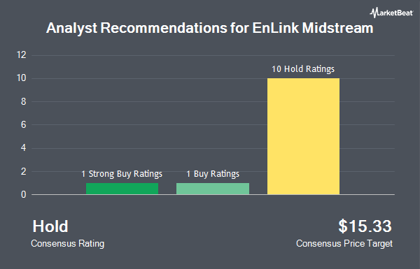 Analyst Recommendations for EnLink Midstream (NYSE:ENLC)