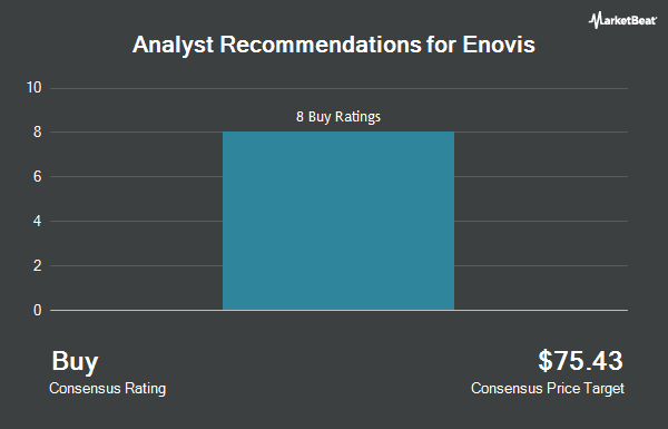 Analyst Recommendations for Enovis (NYSE:ENOV)