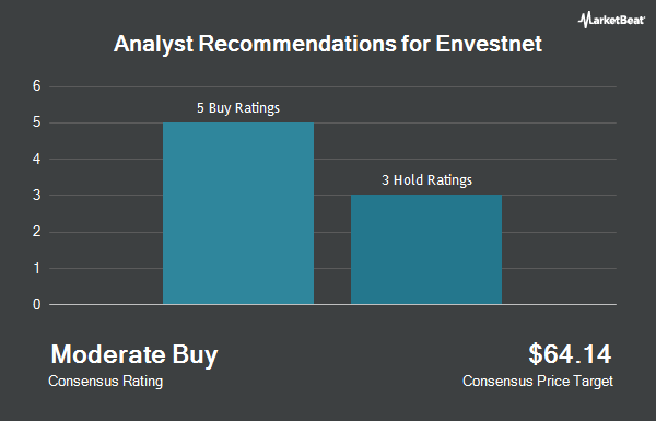 Analyst Recommendations for Envestnet (NYSE:ENV)