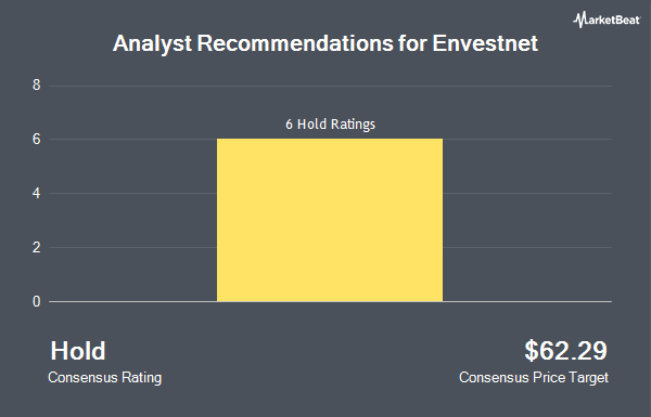 Analyst Recommendations for Envestnet (NYSE:ENV)