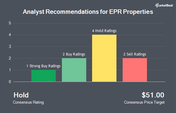 Analyst Recommendations for EPR Properties (NYSE:EPR)